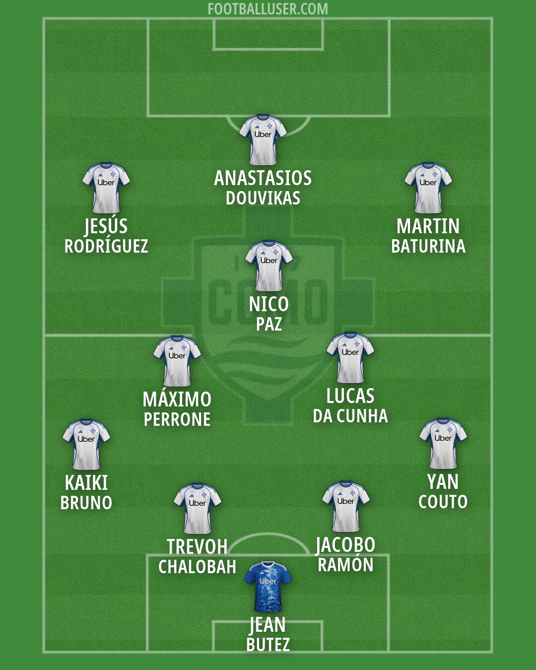 Como Formation 2026