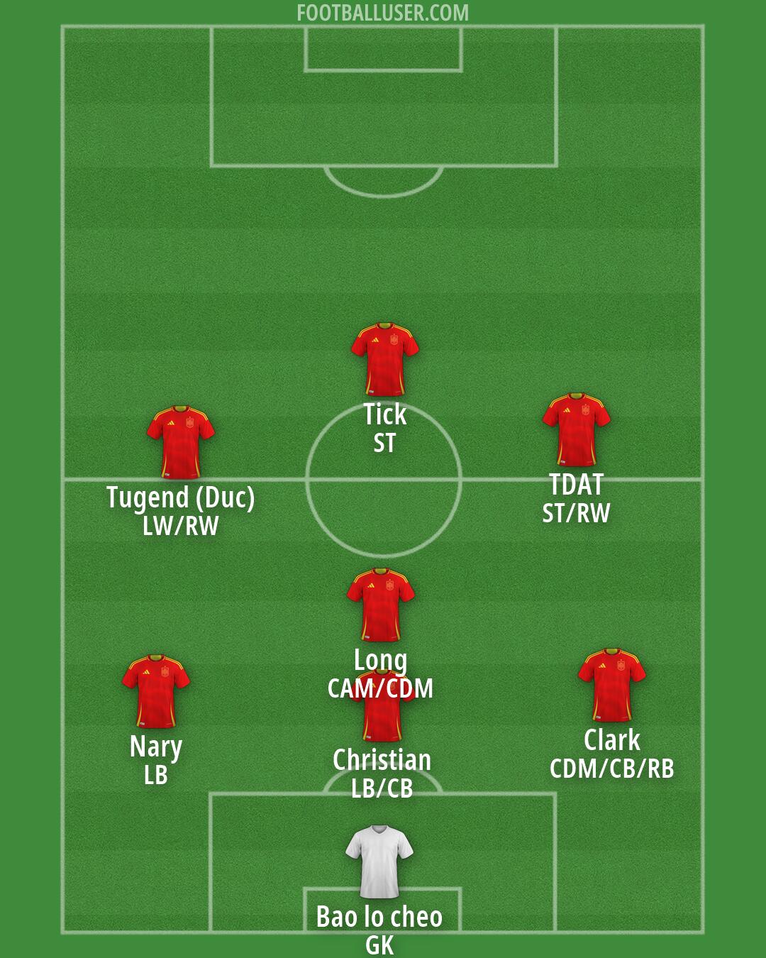 Spain Formation 2026