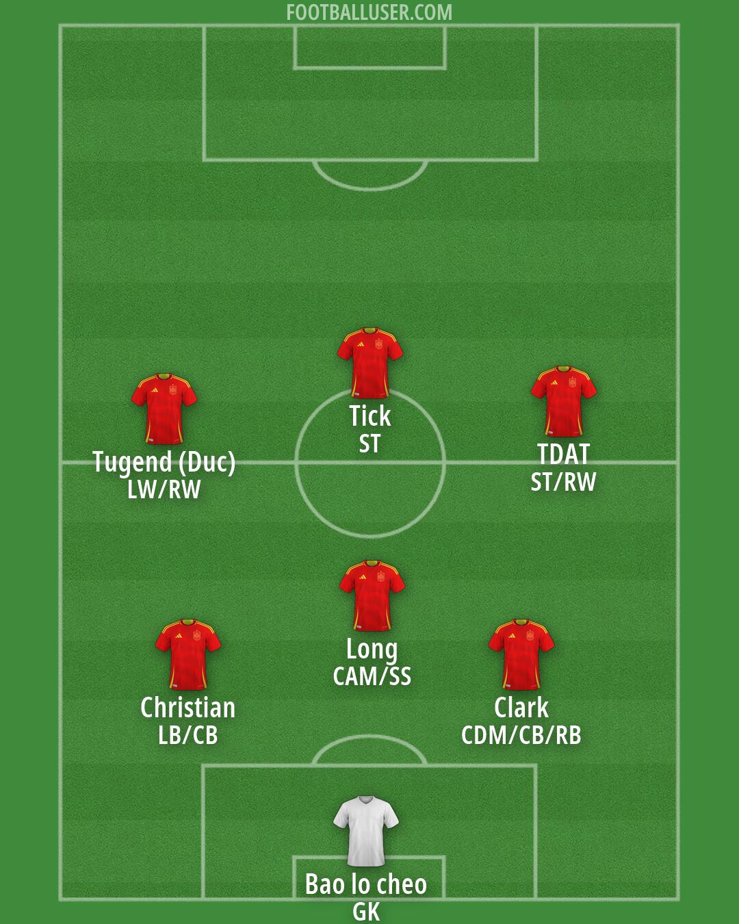 Spain Formation 2026