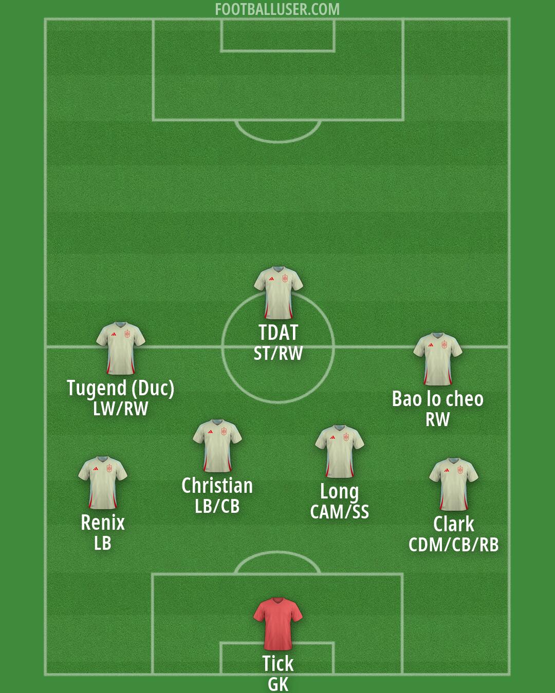 Spain Formation 2026