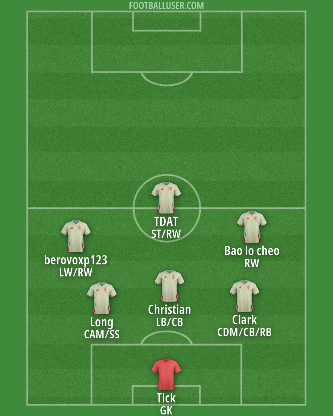 Spain Formation 2026
