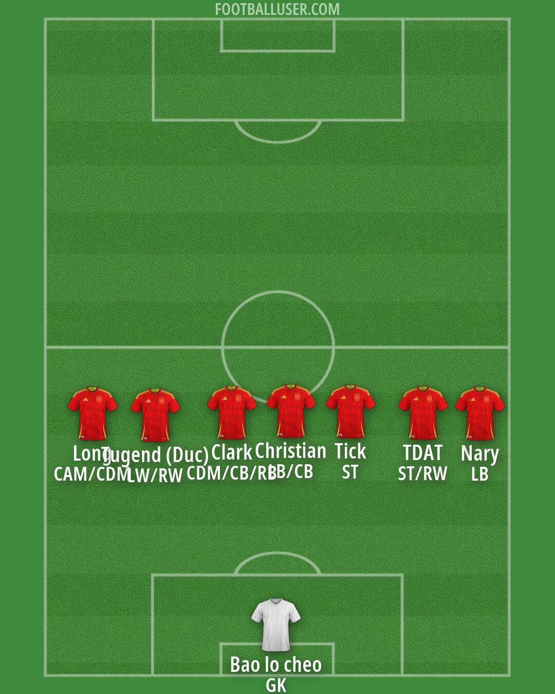 Spain Formation 2026