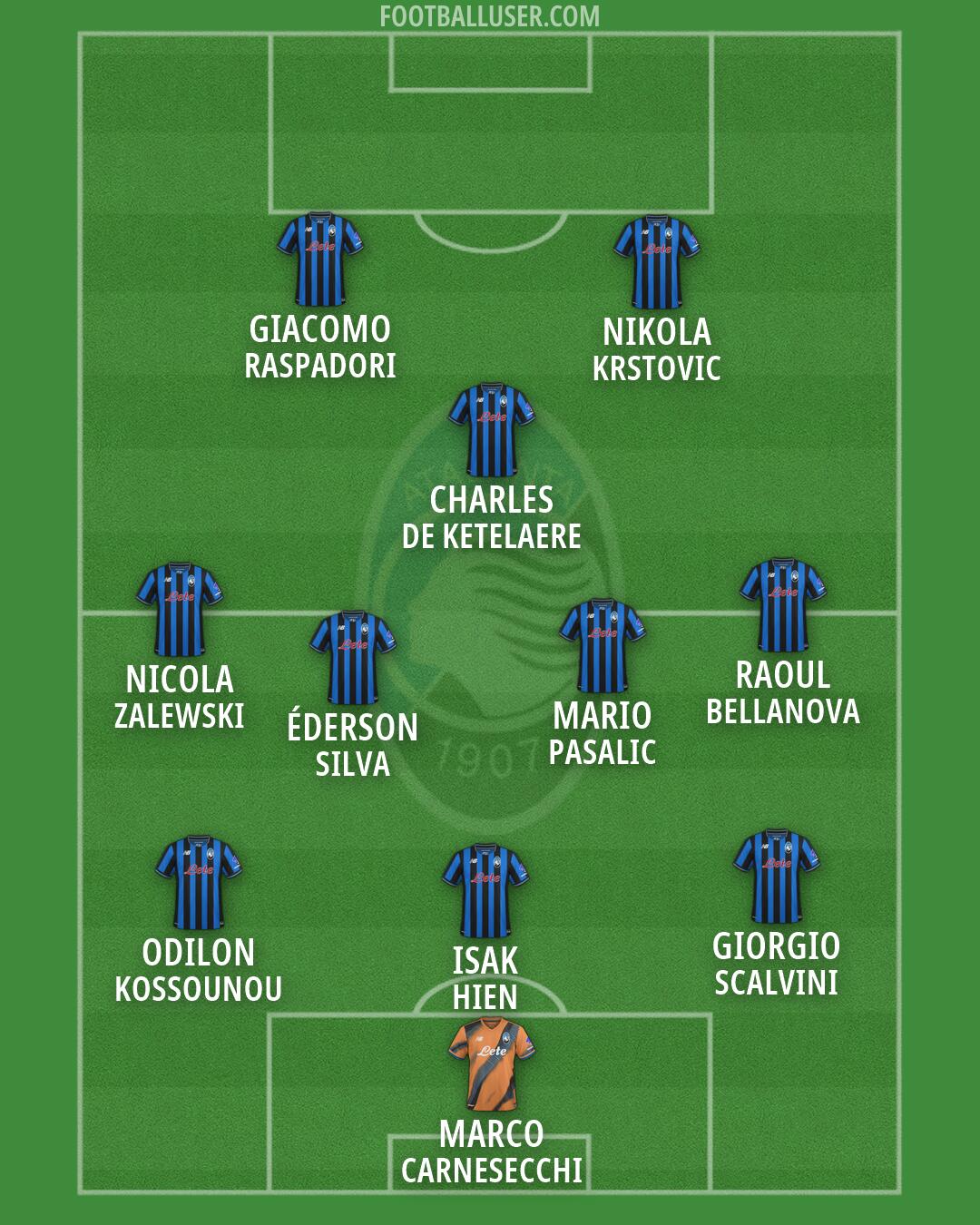 Atalanta Formation 2026