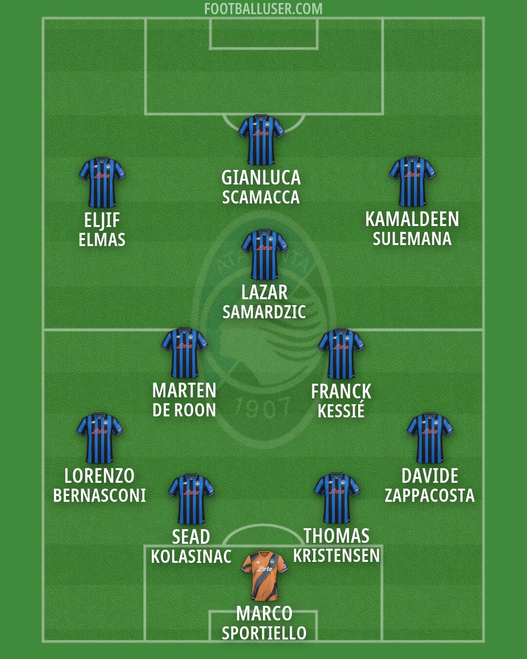 Atalanta Formation 2026