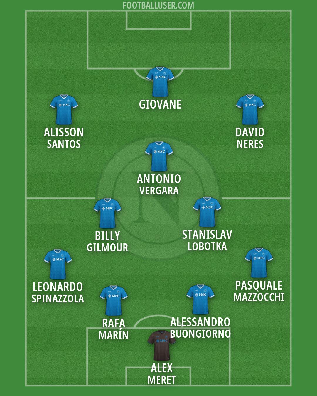 Napoli Formation 2026