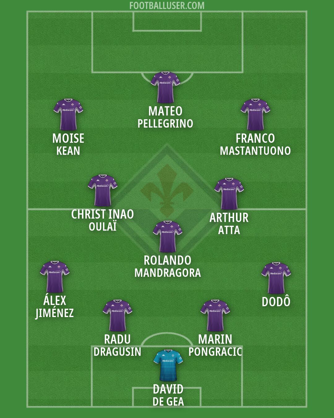 Fiorentina Formation 2026