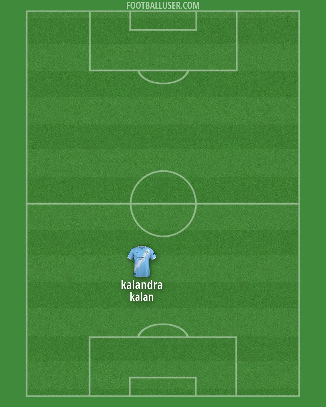 Man City Formation 2026