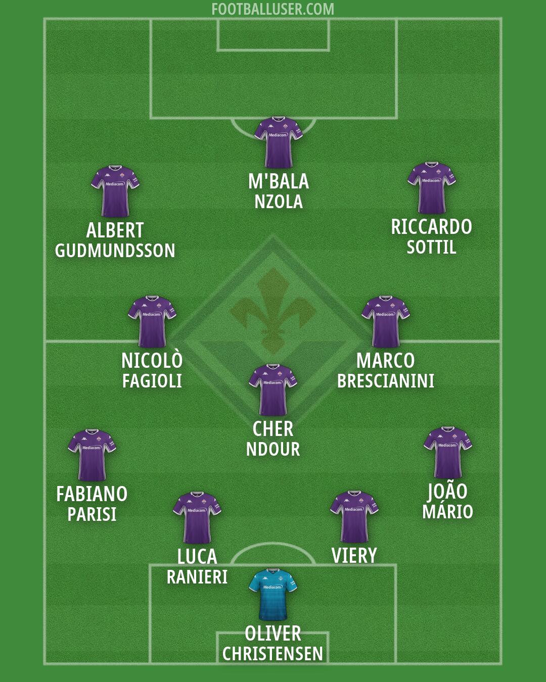 Fiorentina Formation 2026
