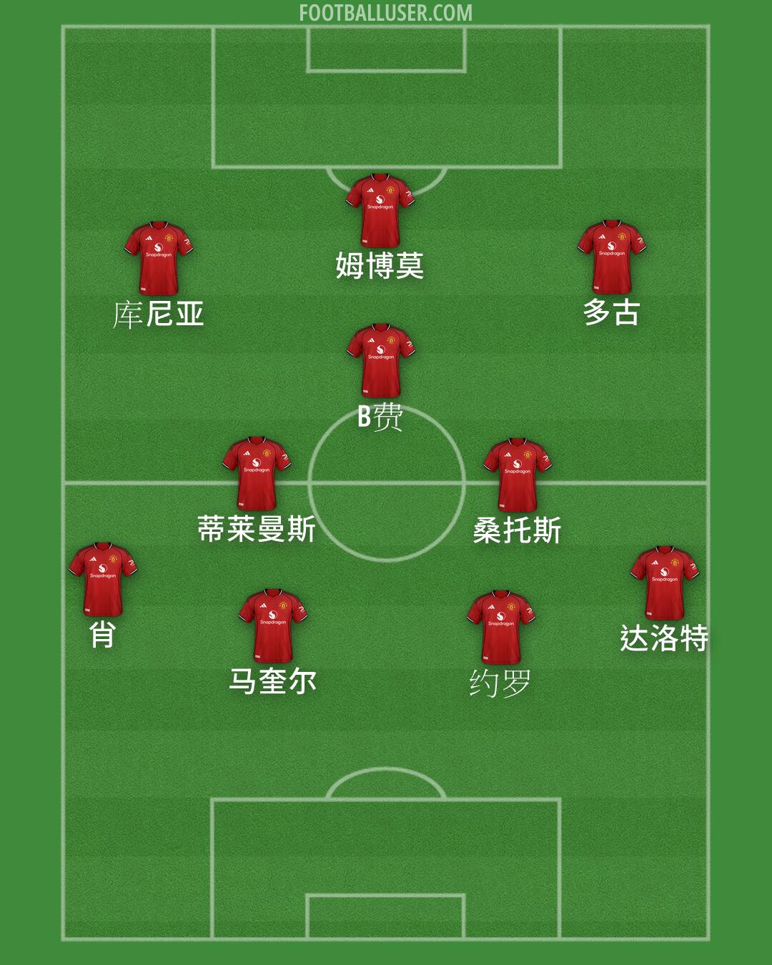 Man Utd Formation 2026