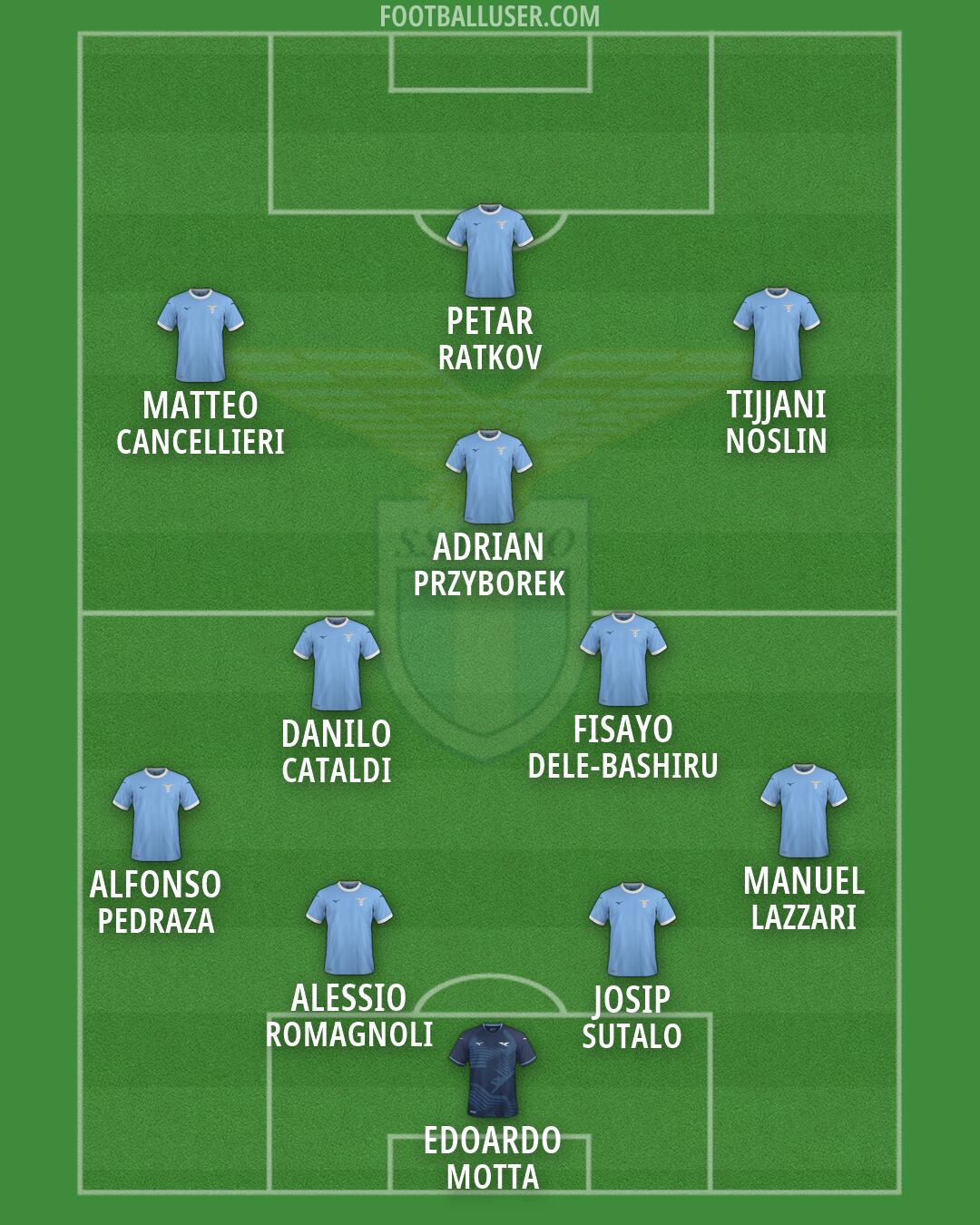 Lazio Formation 2026