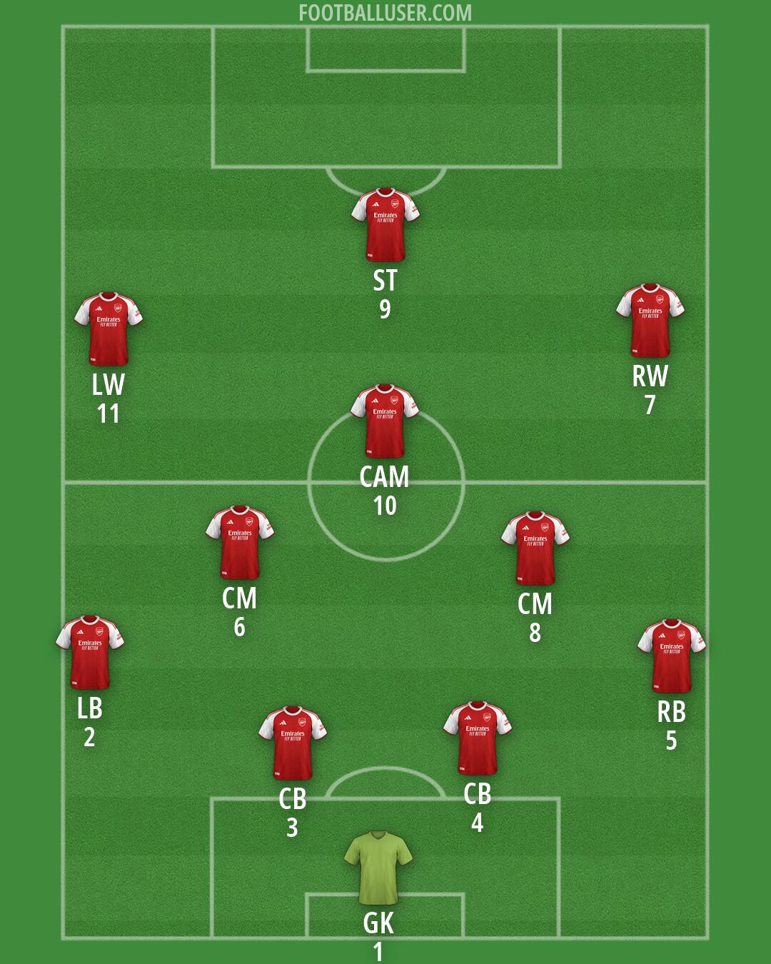 Arsenal Formation 2026