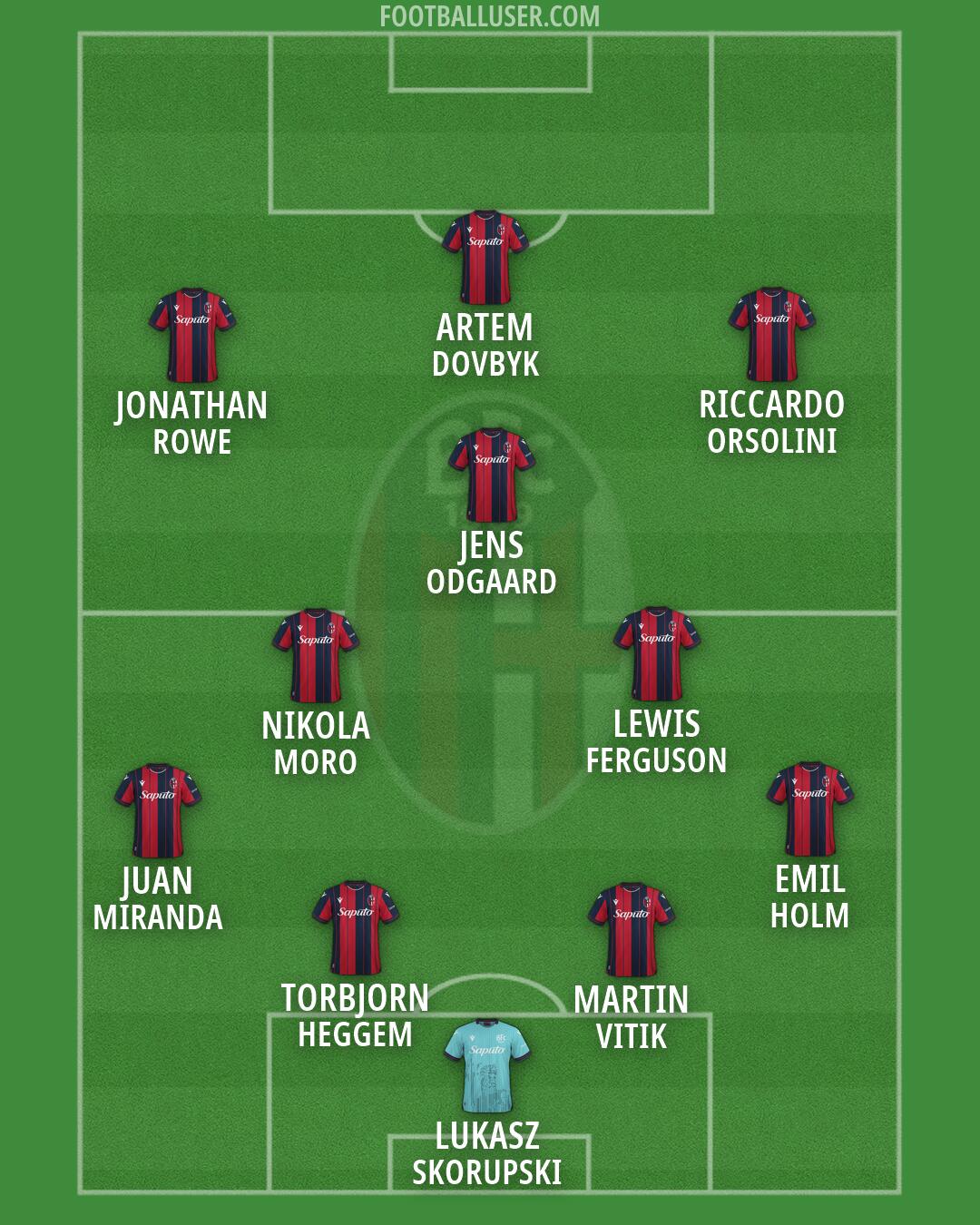 Bologna Formation 2026