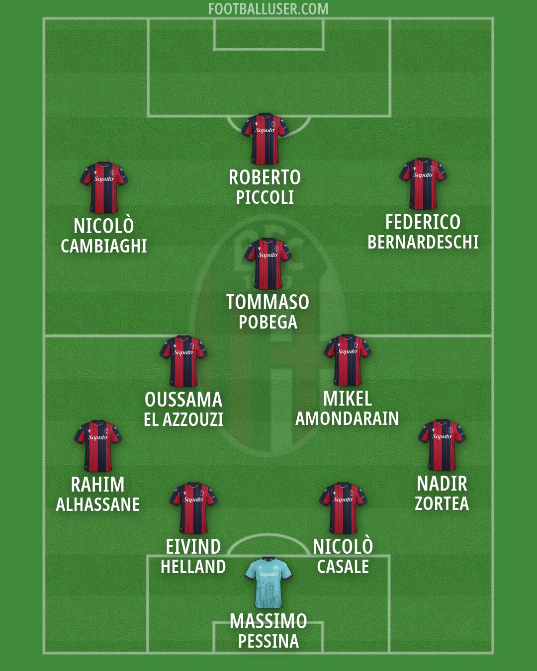 Bologna Formation 2026