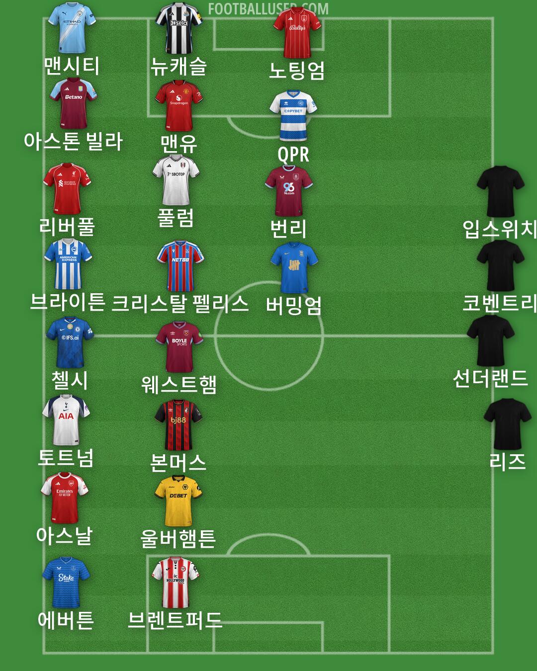 Custom Team Formation 2026