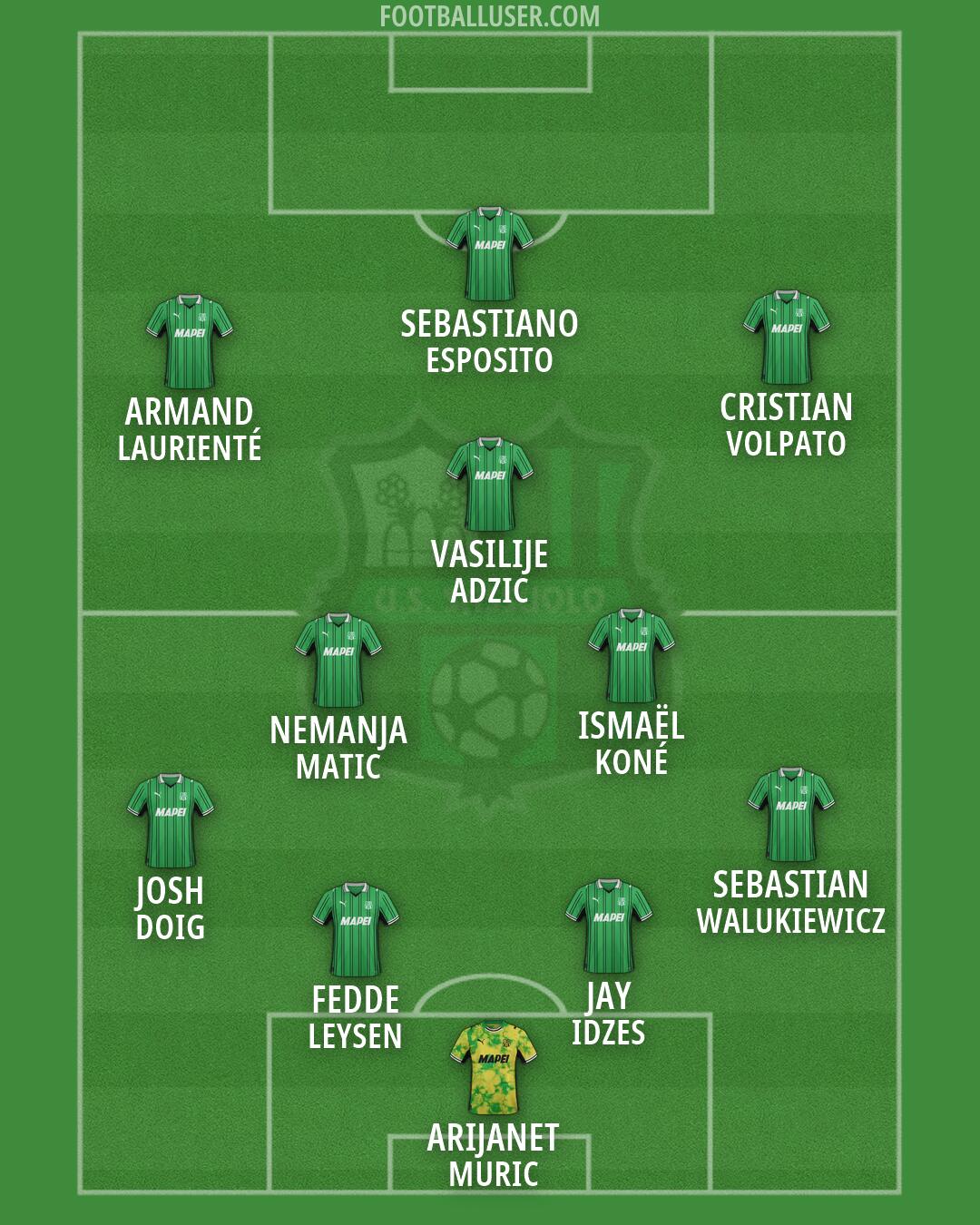 Sassuolo Formation 2026