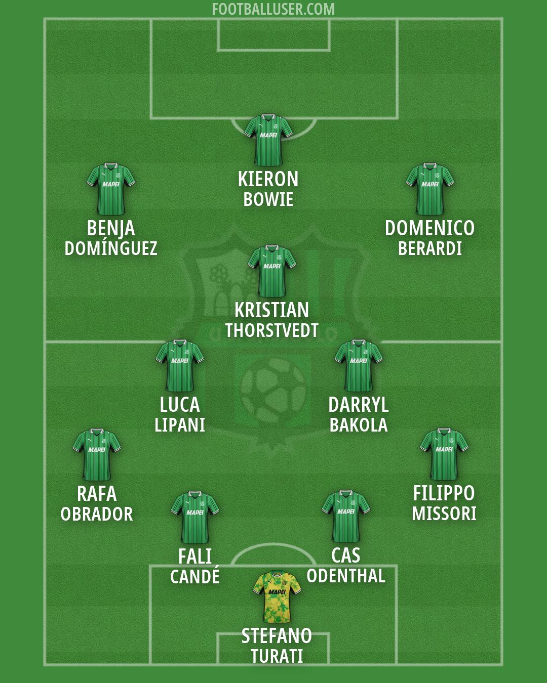 Sassuolo Formation 2026
