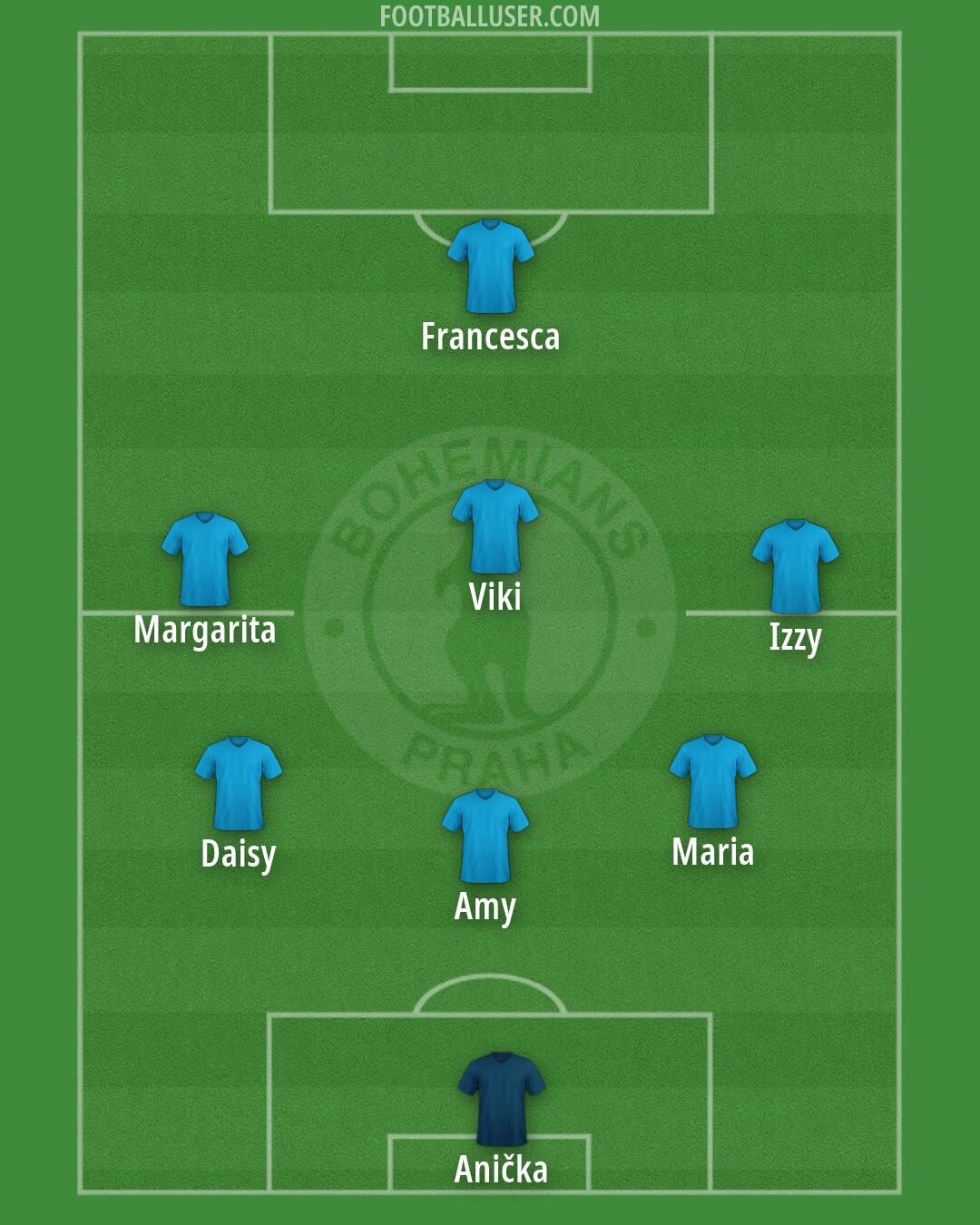 Bohemians 1905 Formation 2026