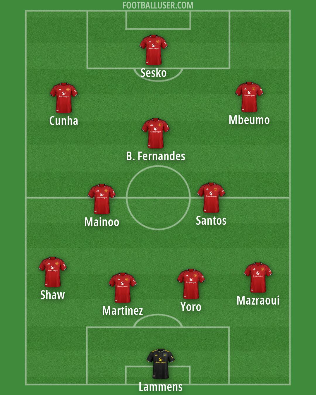 Man Utd Formation 2026