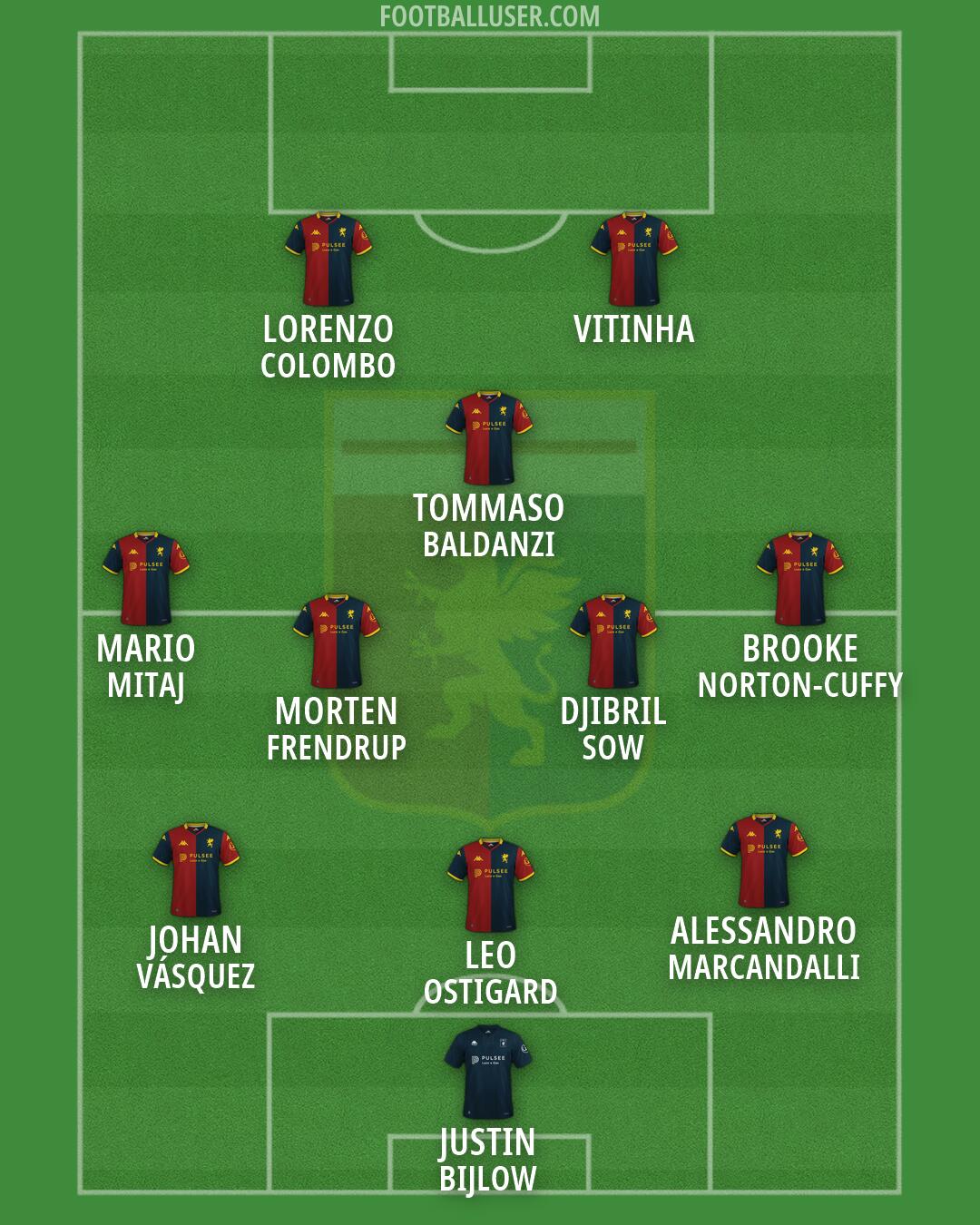 Genoa Formation 2026