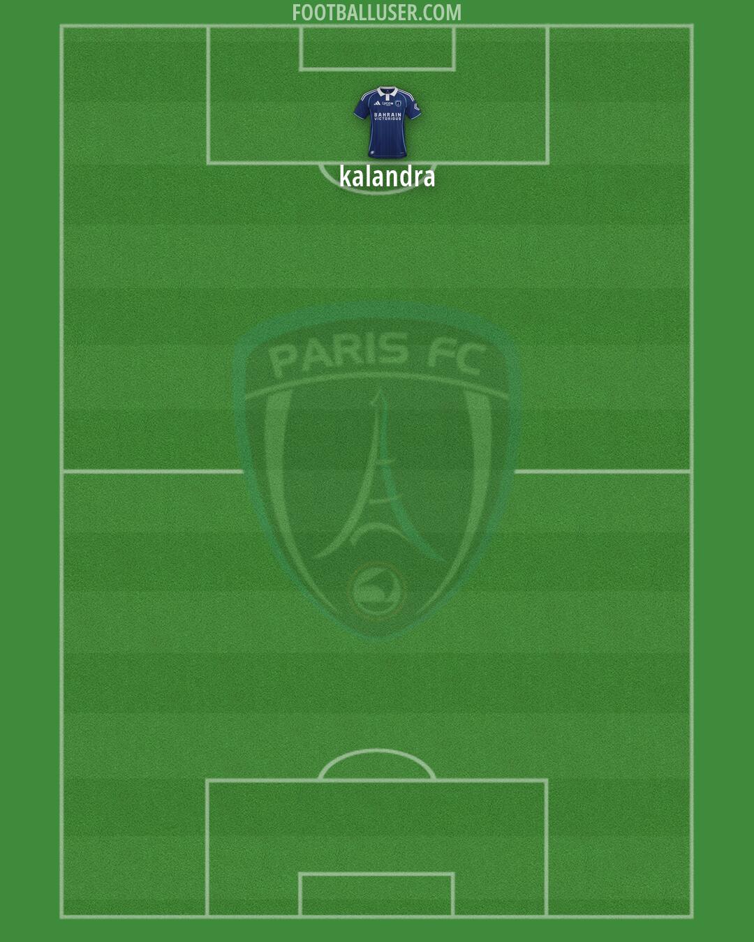 Paris FC Formation 2026