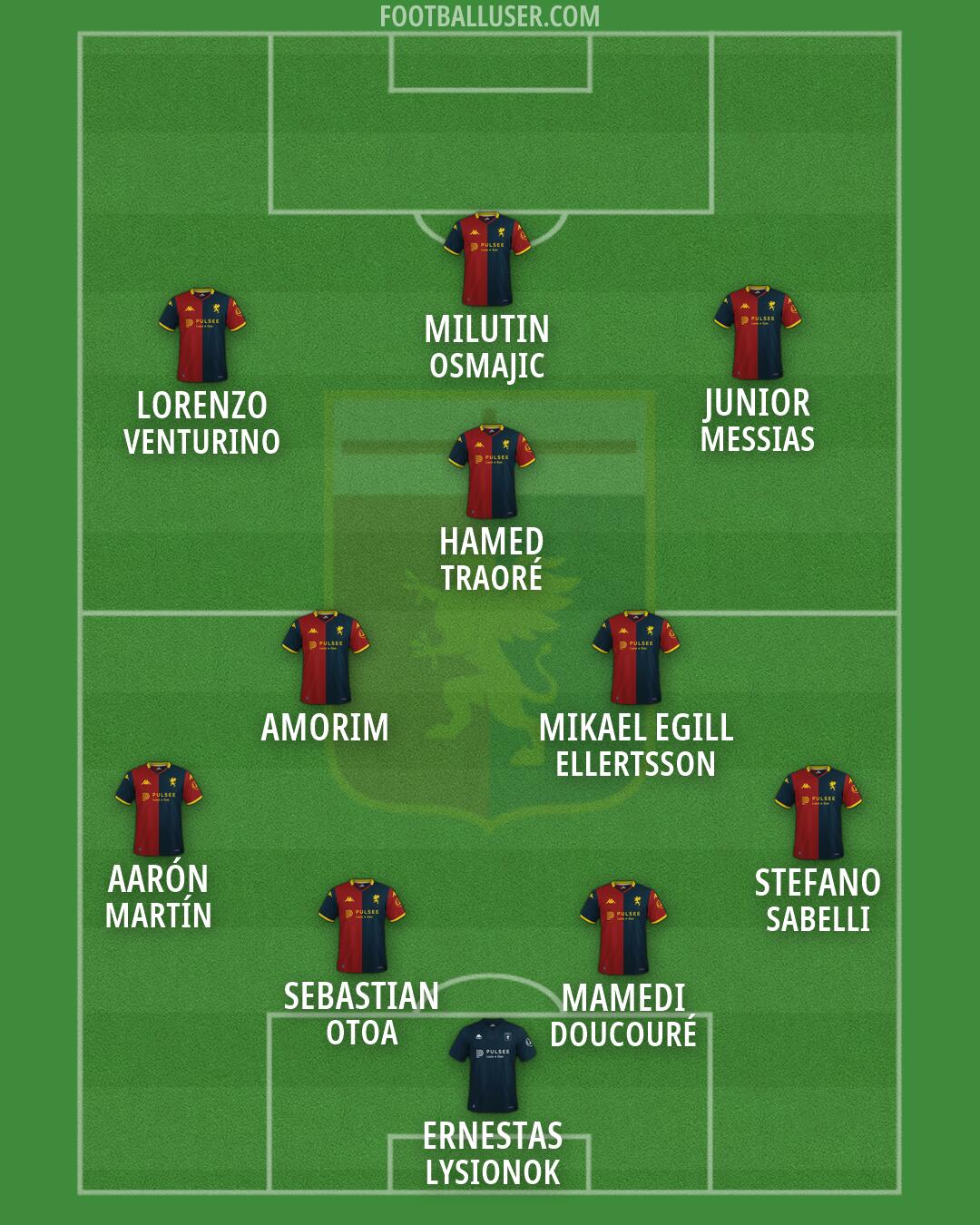 Genoa Formation 2026