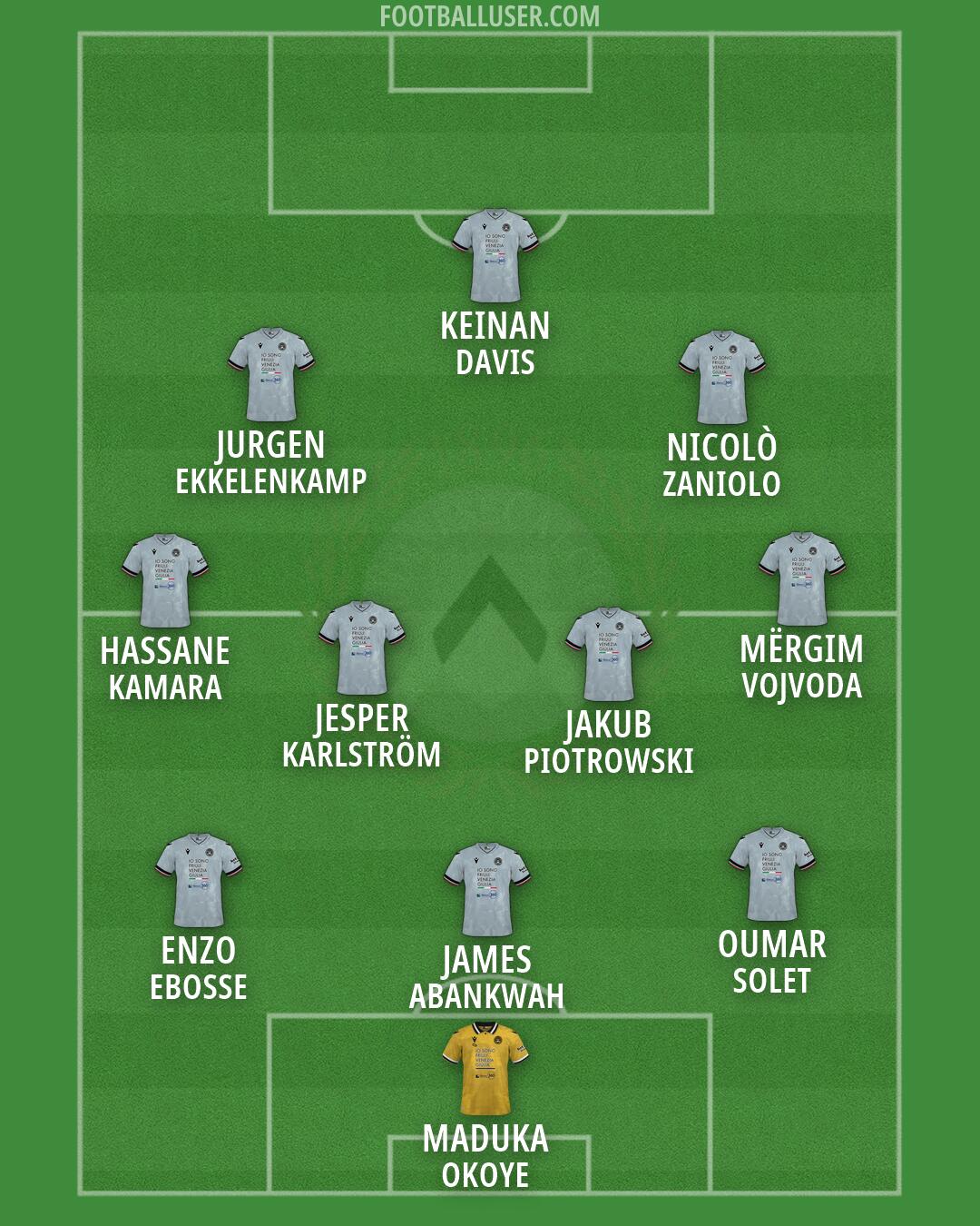 Udinese Formation 2026