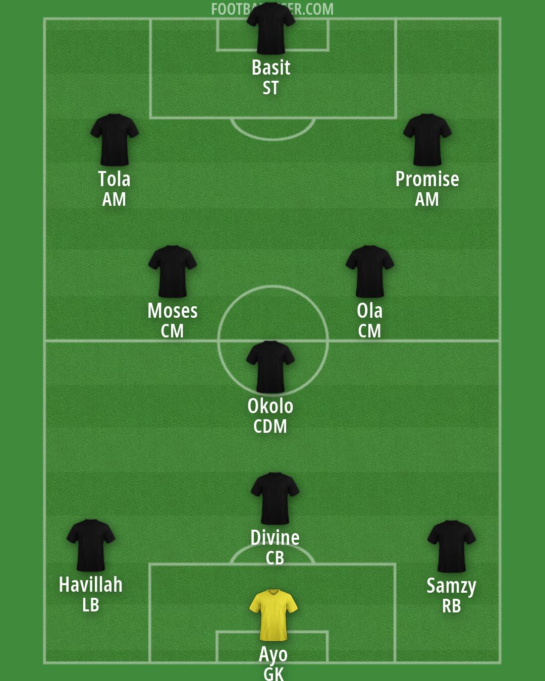 Custom Team Formation 2026