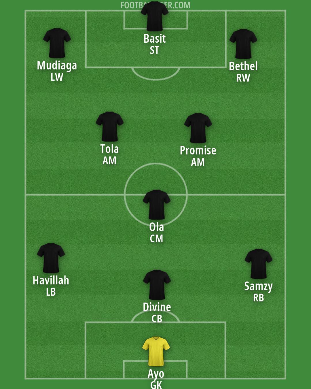 Custom Team Formation 2026