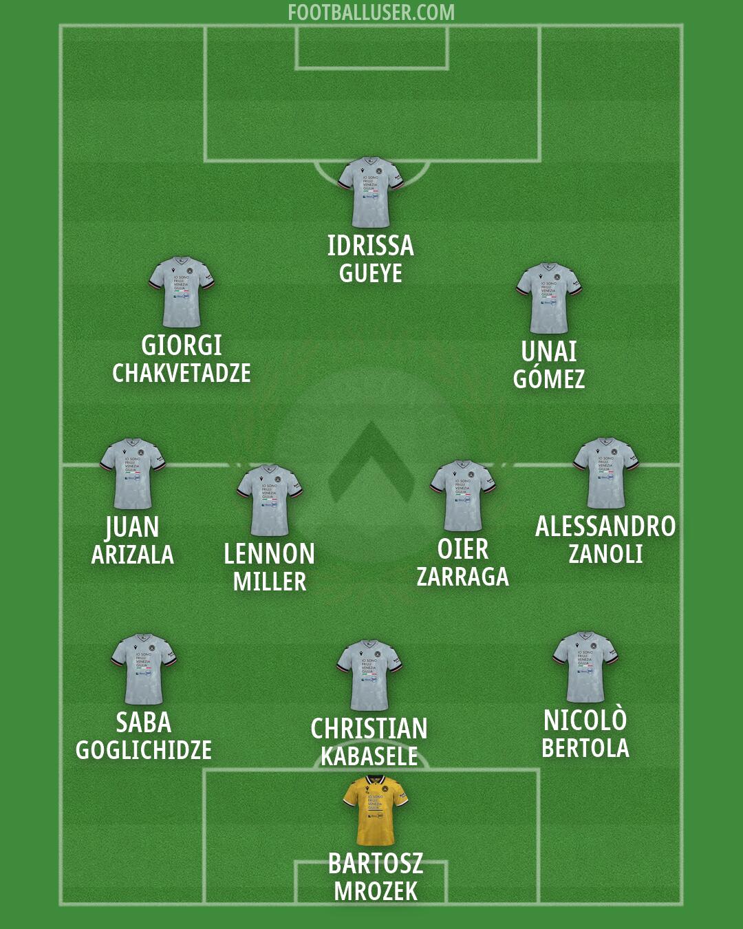 Udinese Formation 2026