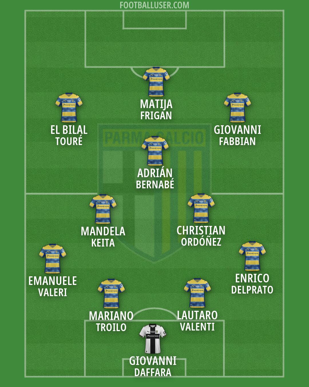 Parma Formation 2026