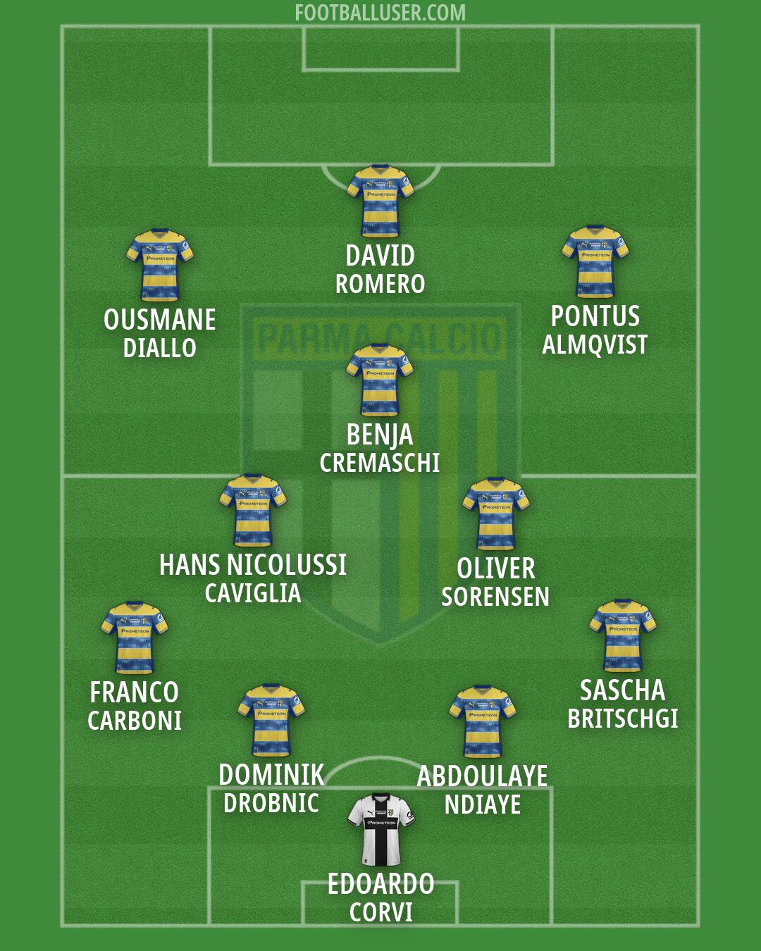 Parma Formation 2026