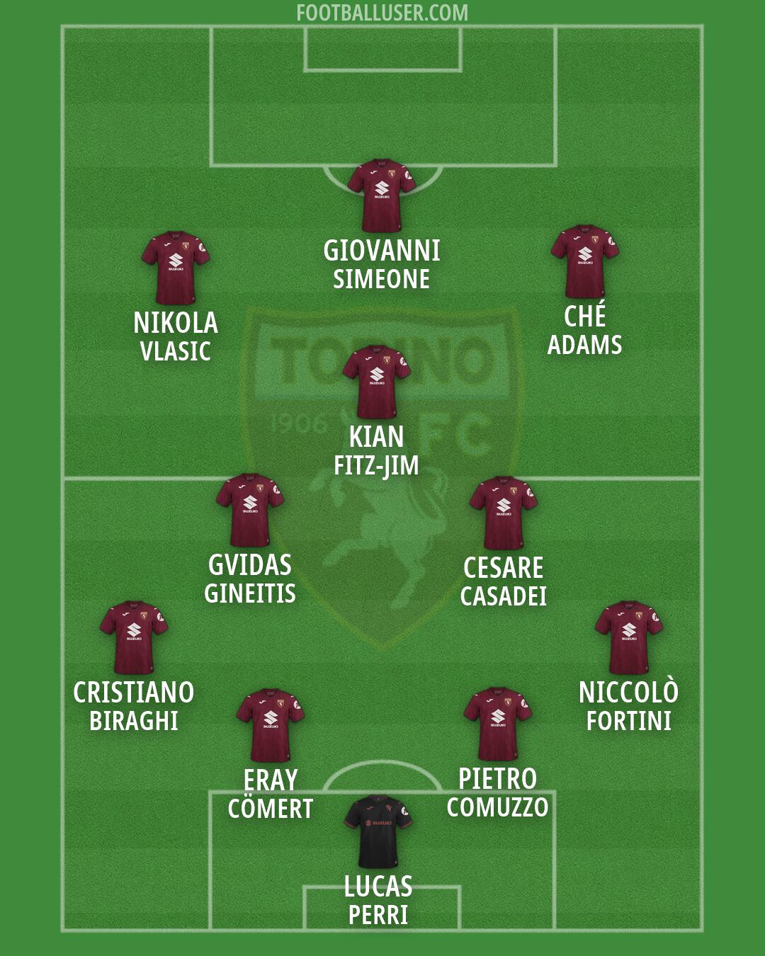 Torino Formation 2026