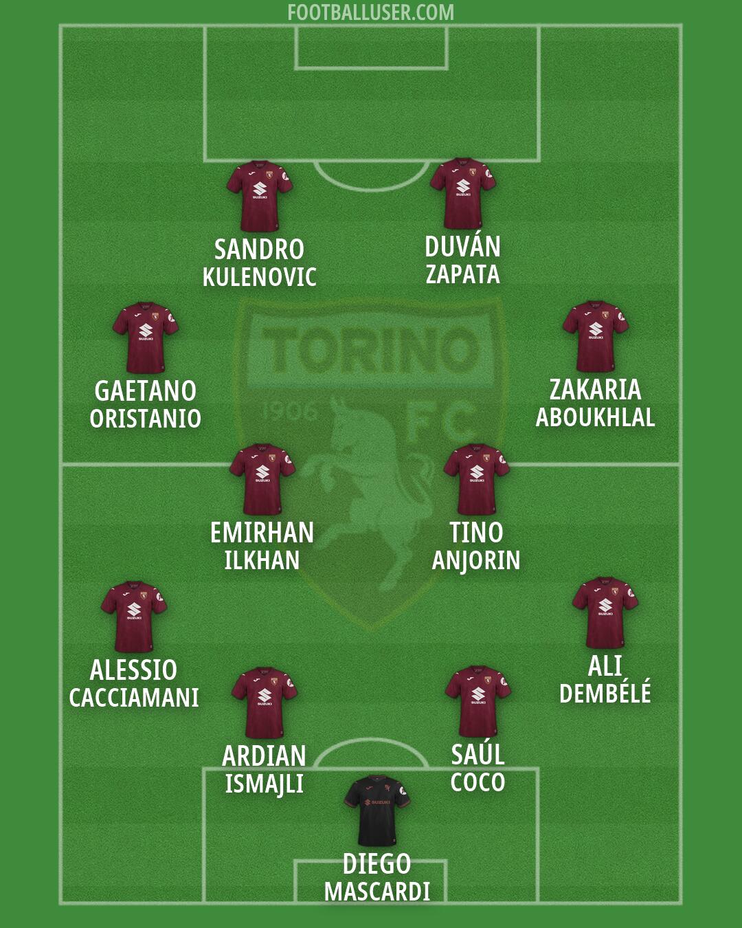 Torino Formation 2026