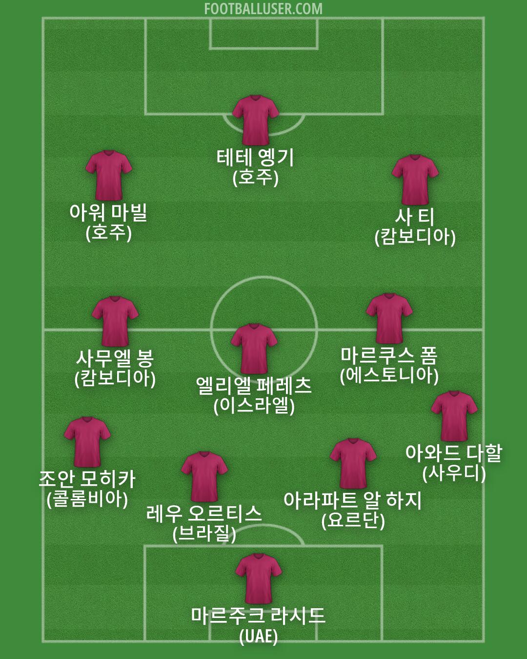 Custom Team Formation 2026