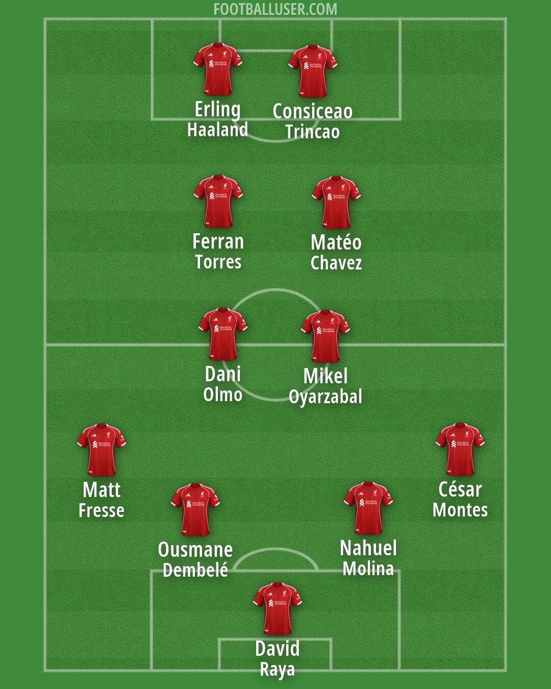 Liverpool Formation 2026