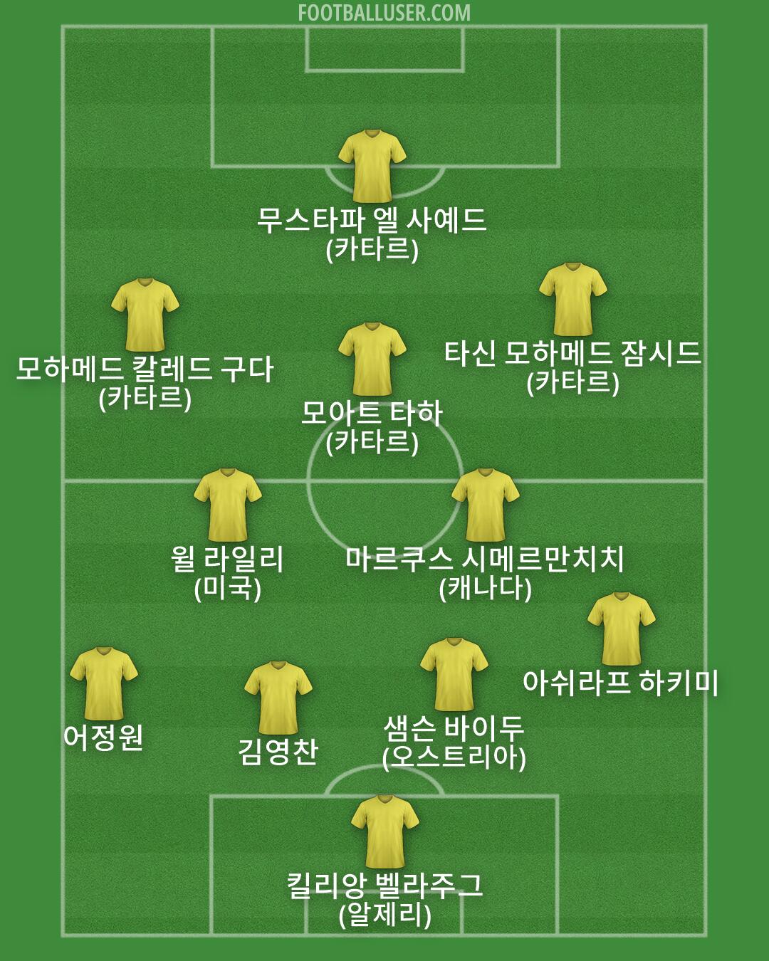 Custom Team Formation 2026