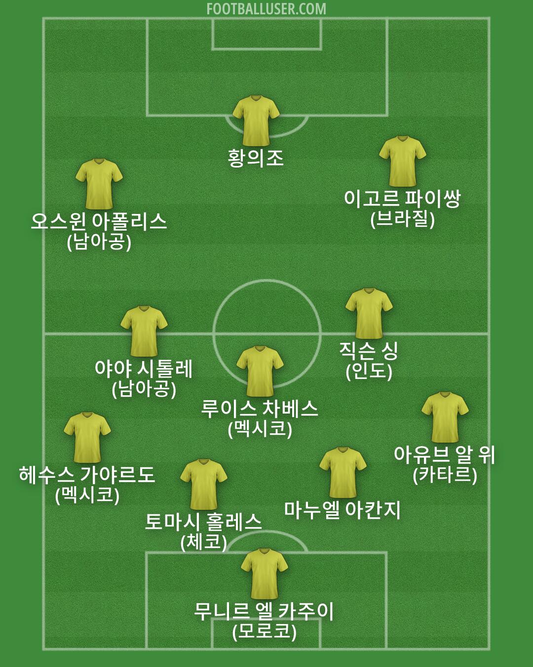 Custom Team Formation 2026