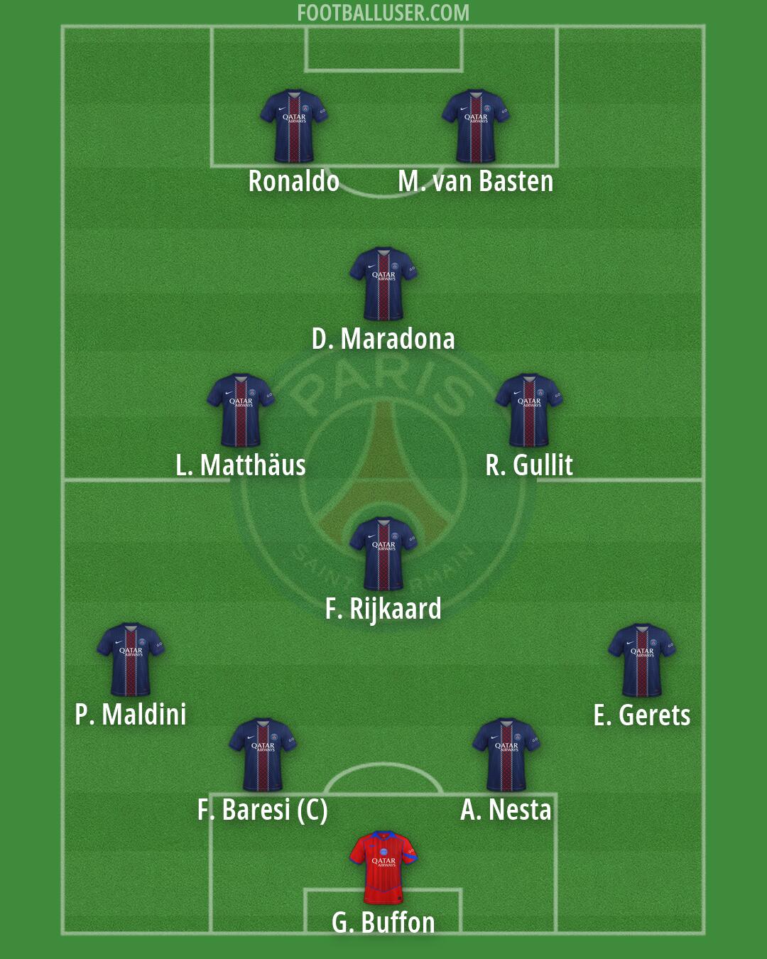 PSG Formation 2026