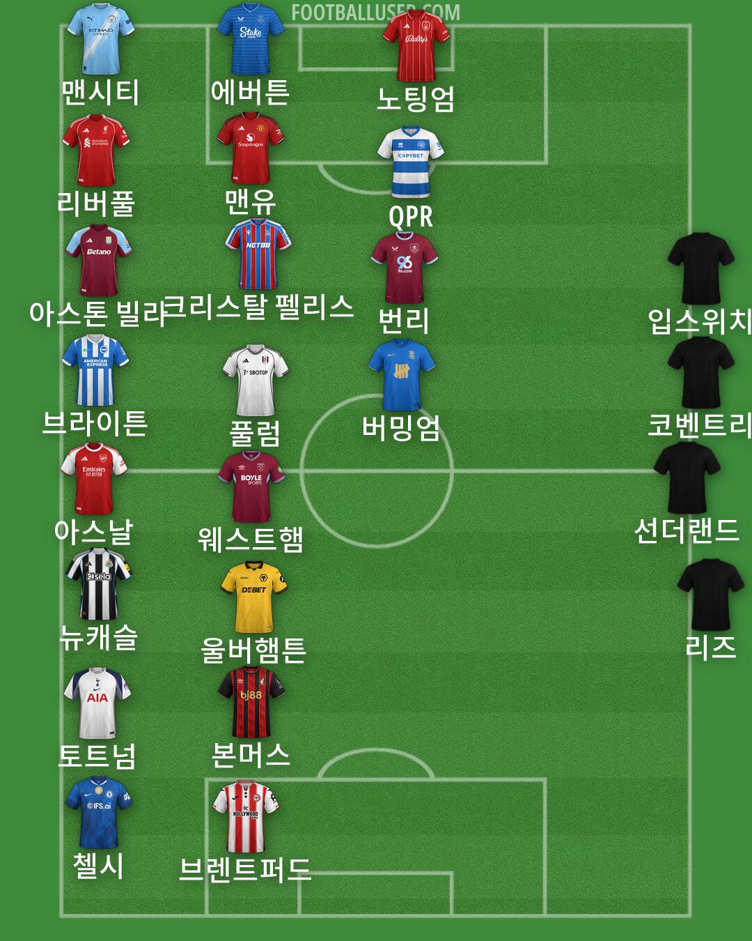 Custom Team Formation 2026