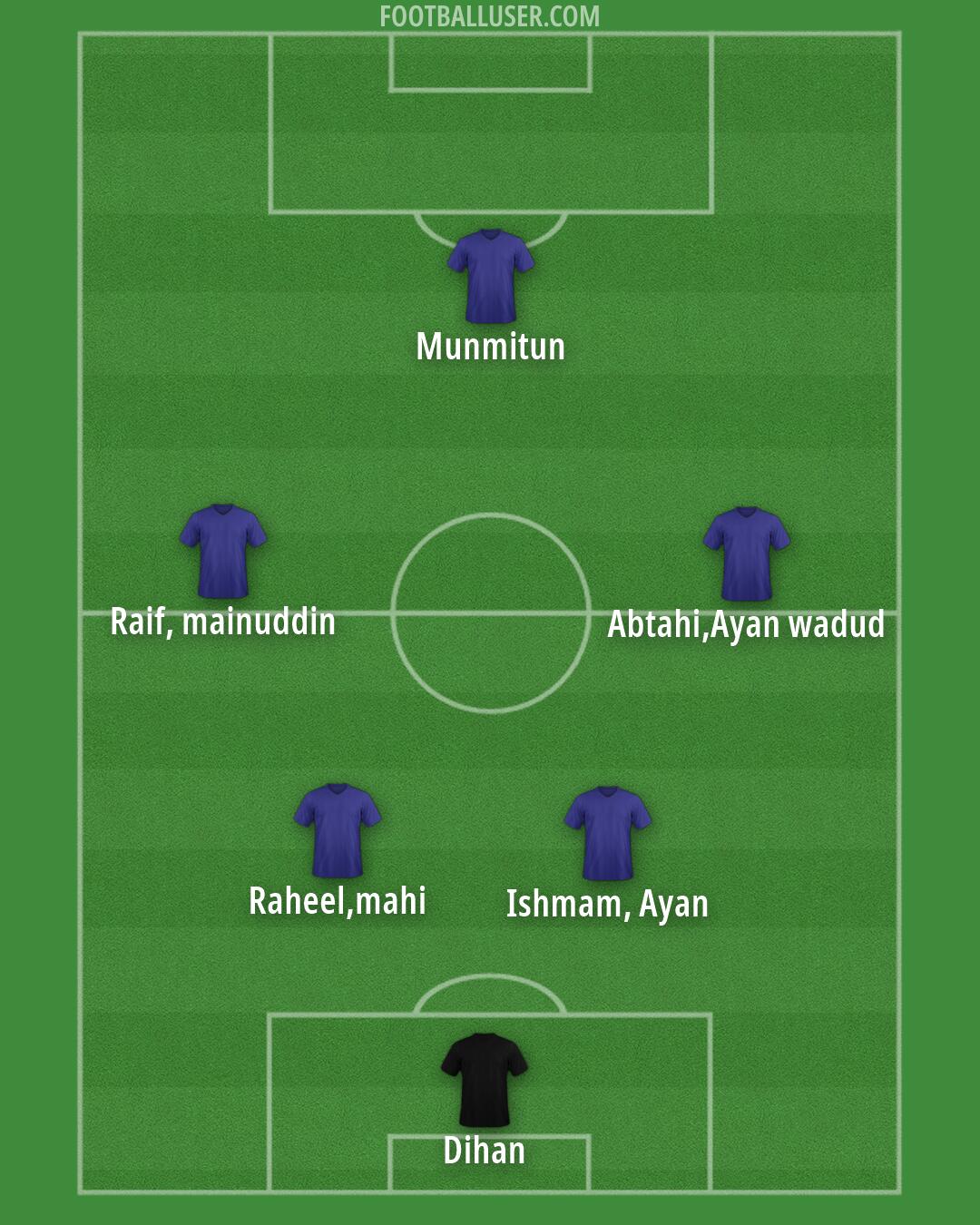 Custom Team Formation 2026