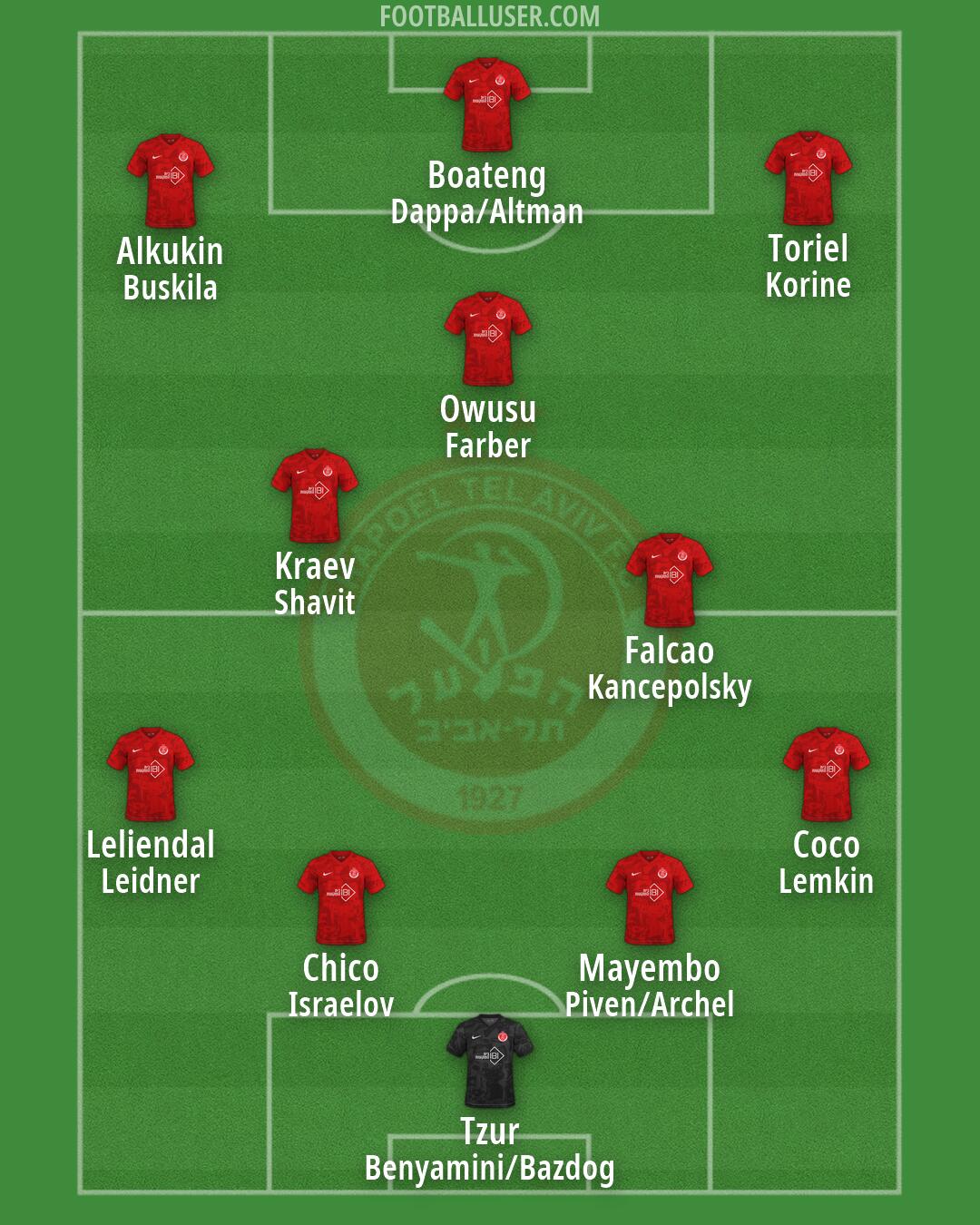 Hapoel Tel-Aviv Formation 2026