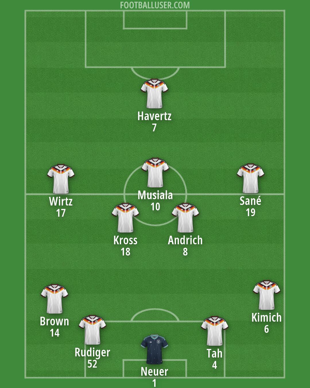 Germany Formation 2026