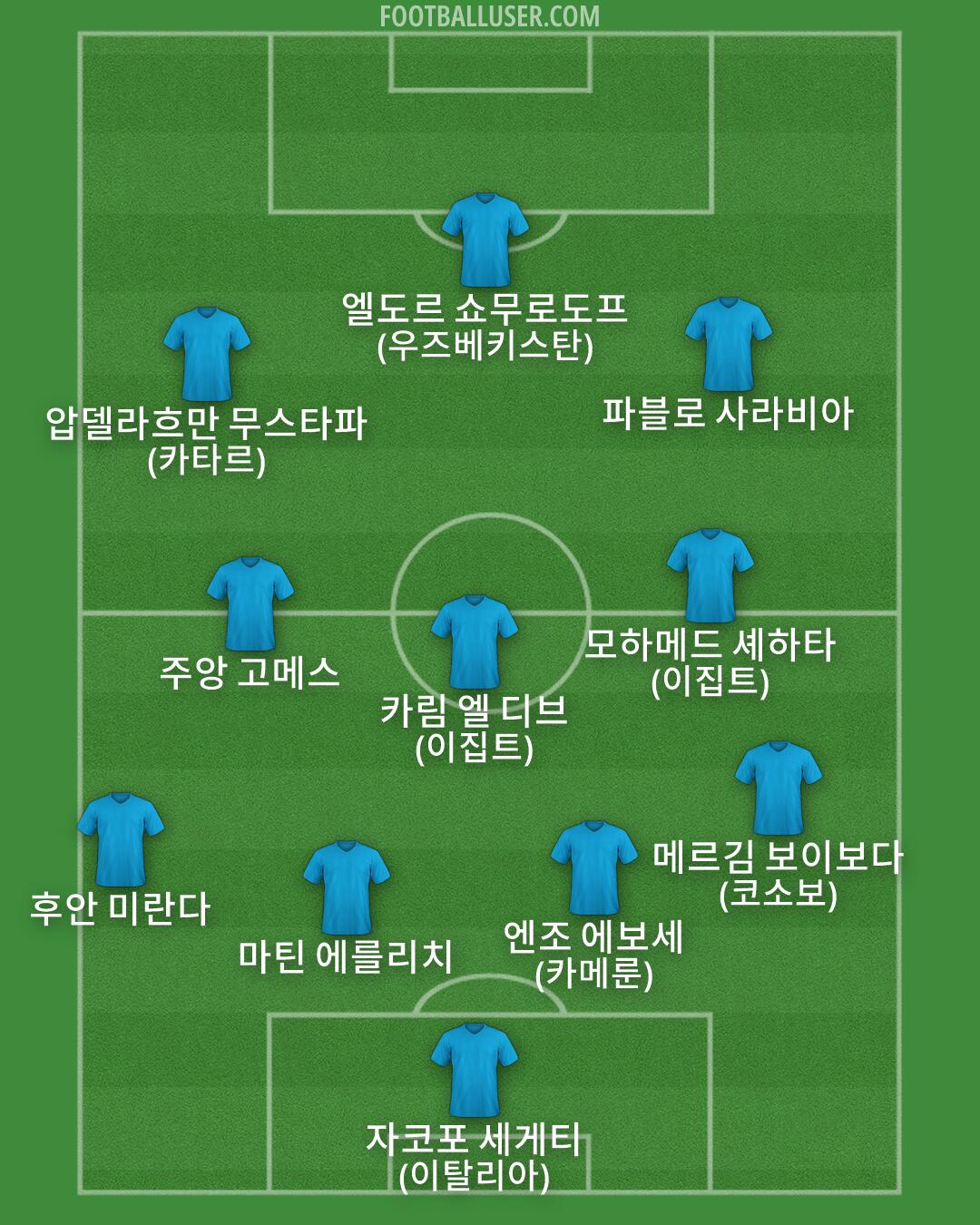 Custom Team Formation 2026