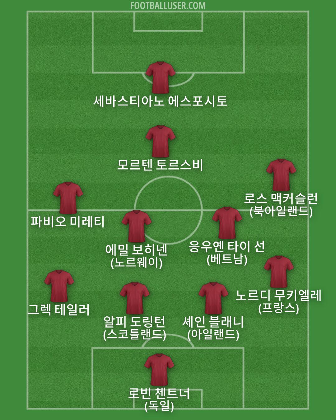 Custom Team Formation 2026