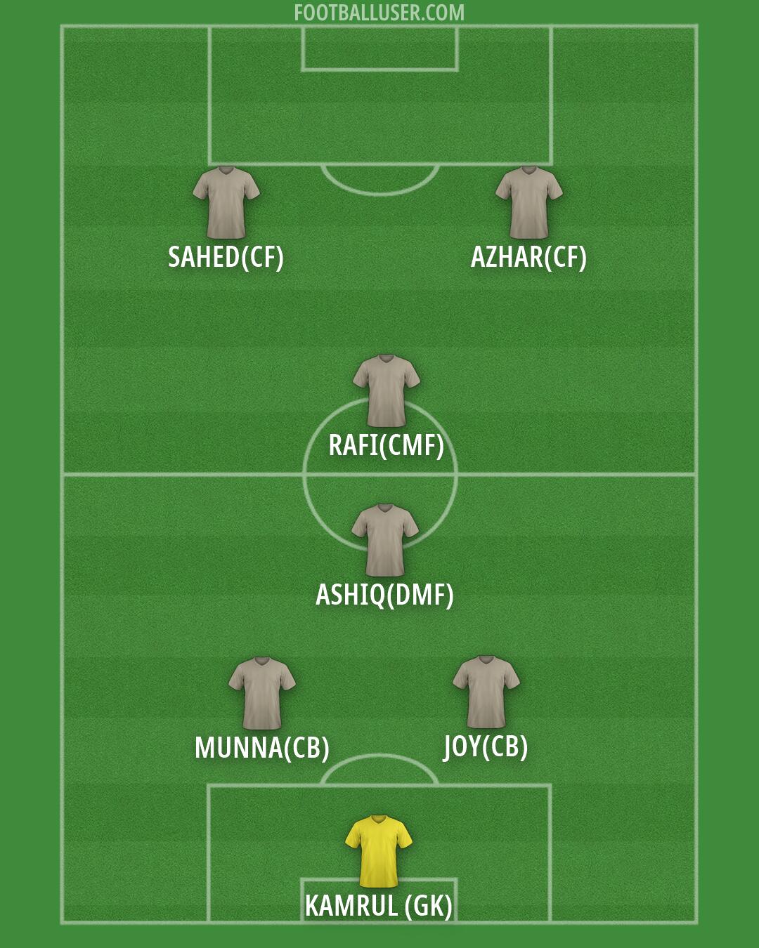 Custom Team Formation 2026