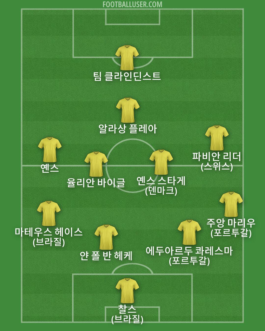 Custom Team Formation 2026
