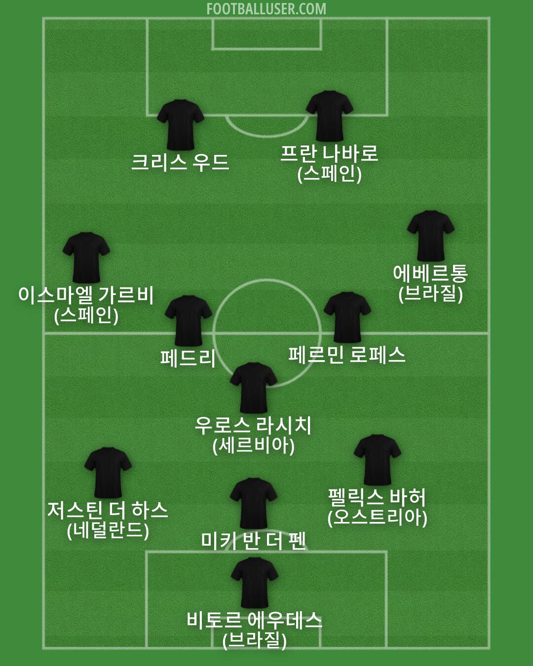 Custom Team Formation 2026