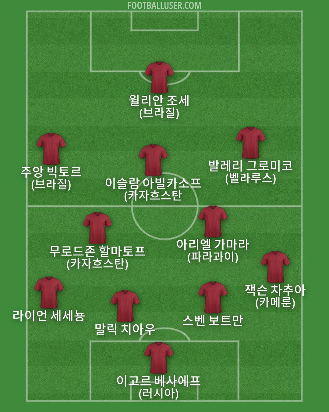 Custom Team Formation 2026