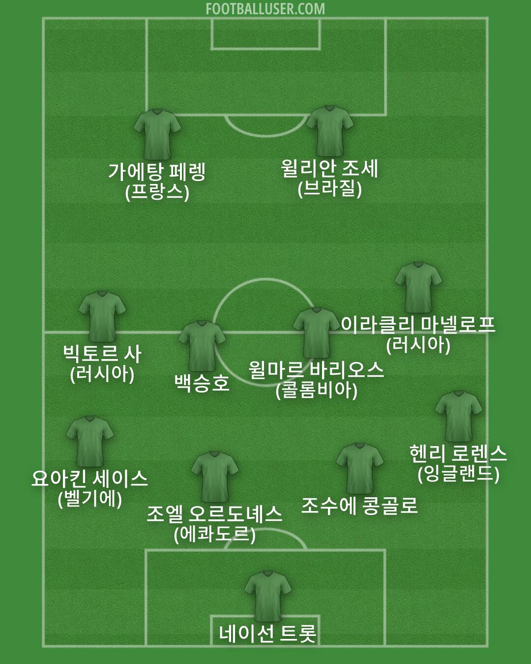 Custom Team Formation 2026