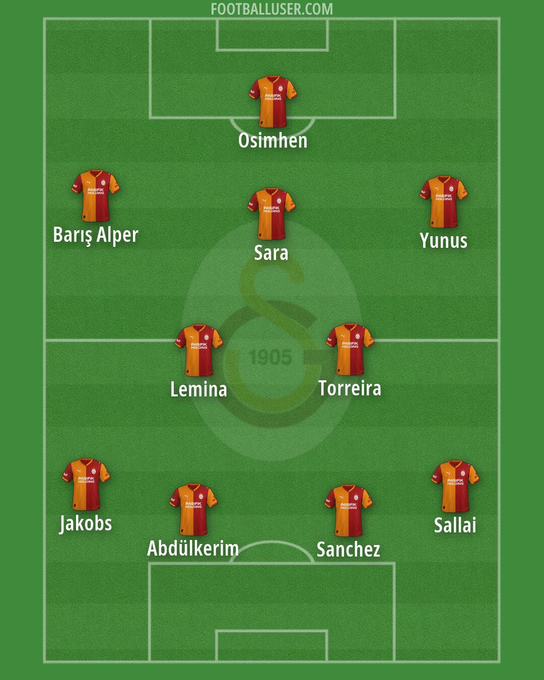 Galatasaray Formation 2026
